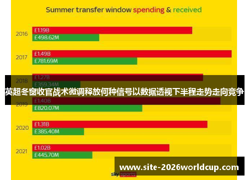 英超冬窗收官战术微调释放何种信号以数据透视下半程走势走向竞争