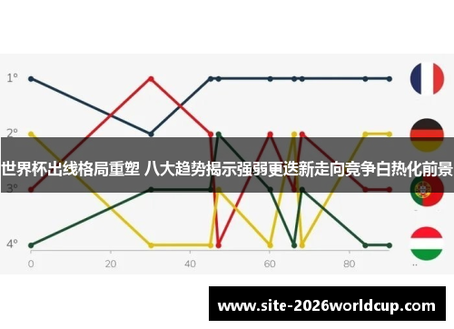 世界杯出线格局重塑 八大趋势揭示强弱更迭新走向竞争白热化前景